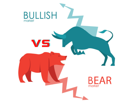 Bullish vs Bearish